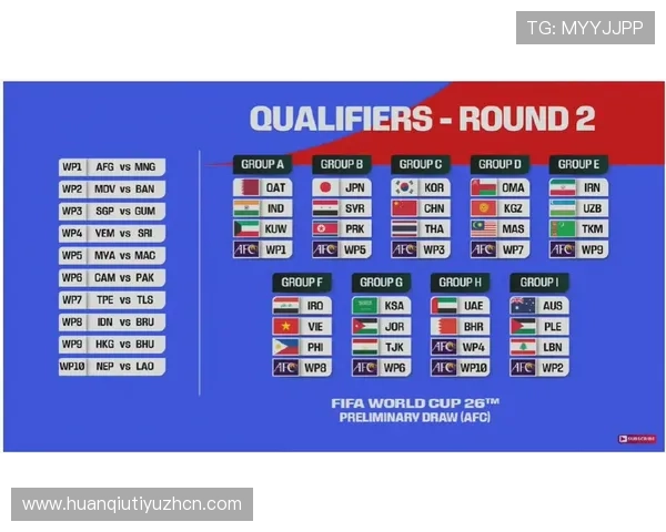 2026美加墨世界杯48强晋级之路详解：各大洲晋级赛程全攻略